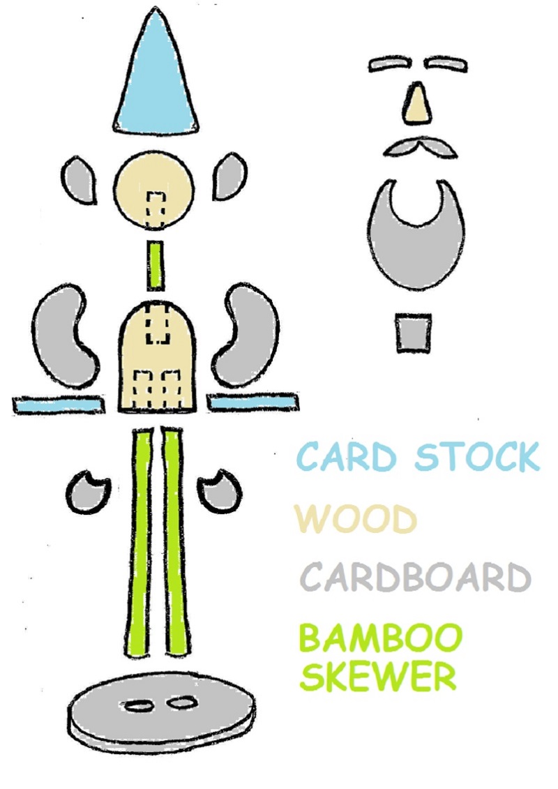 gnome figure basic parts.jpeg